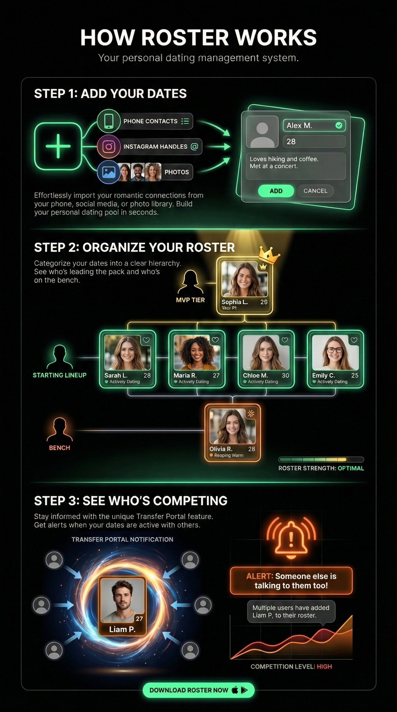 How Roster Works - Add your dates, organize your roster, see who's competing